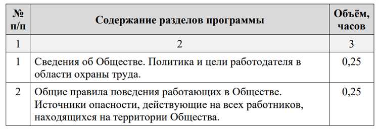 Уточнение конкретных рисков на рабочем месте