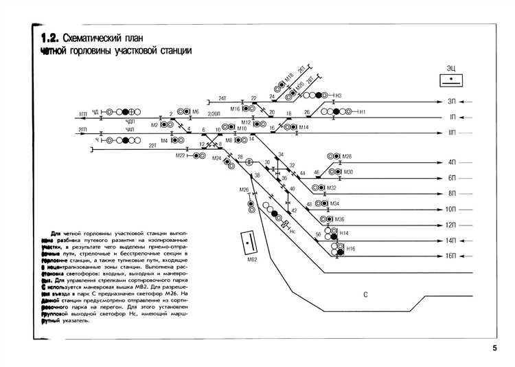 Требования к размещению ручного привода стрелки