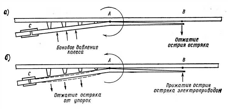 Применение запирающих устройств для исключения самопроизвольного перевода