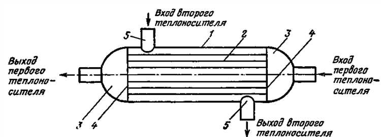 Требования к монтажу и герметичности парогенераторов