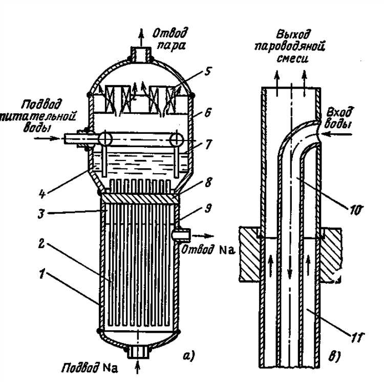 Системы защиты от перегрева и избыточного давления