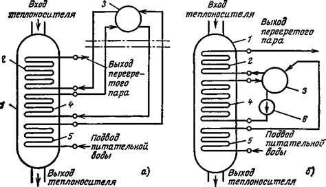 Обязательные элементы контроля и автоматизации в водонагревателях