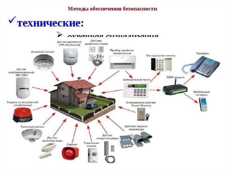 Меры по обеспечению электробезопасности технологических систем
