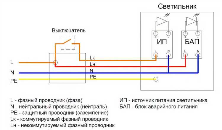 Технические стандарты и нормативы для аварийных и рабочих светильников