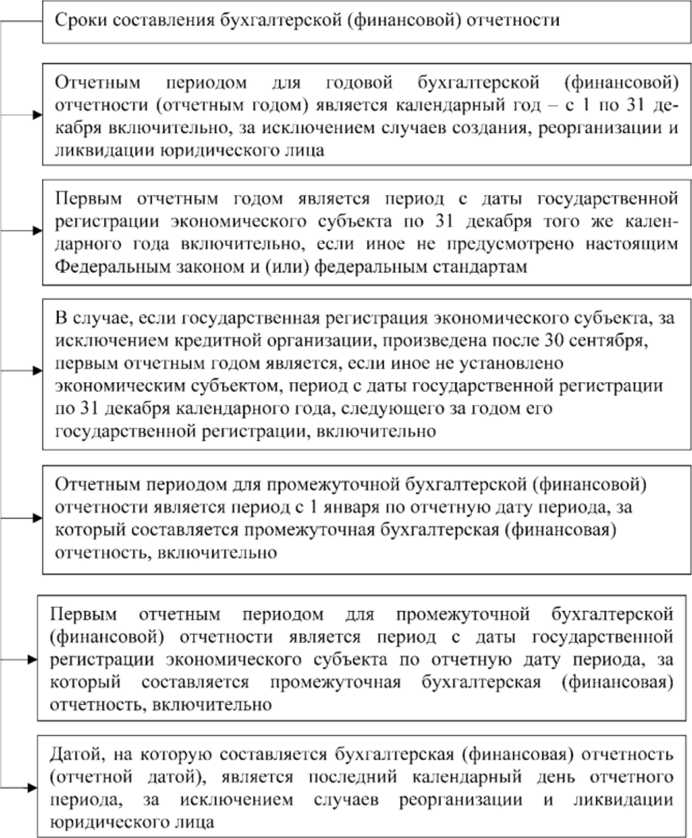 Документы для подтверждения расчетов по налогам и сборам