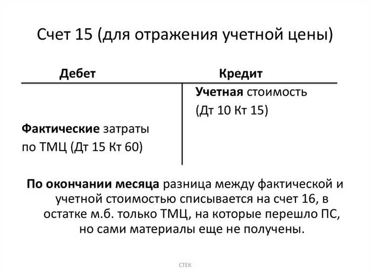 Чем должны подтверждаться статьи бухгалтерской отчетности составленной за отчетный период