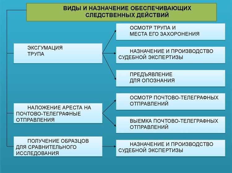 Сроки проведения: процессуальные рамки дознания и неотложных действий