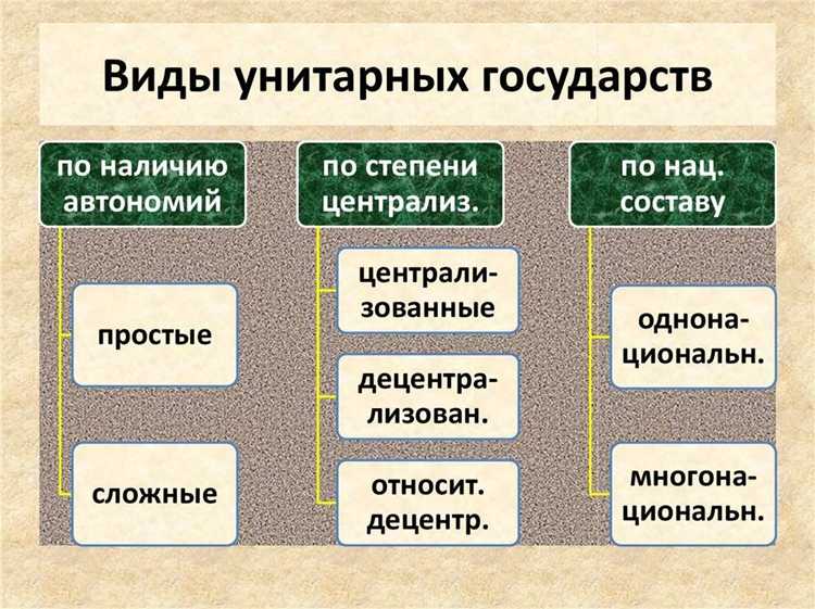 Каждый субъект федерации обладает законодательной, исполнительной и судебной властью, способной принимать решения в рамках собственной компетенции без согласования с федеральным центром. Важной характеристикой является право субъектов на участие в формировании федеральных органов власти, например, через представительство в верхней палате парламента.