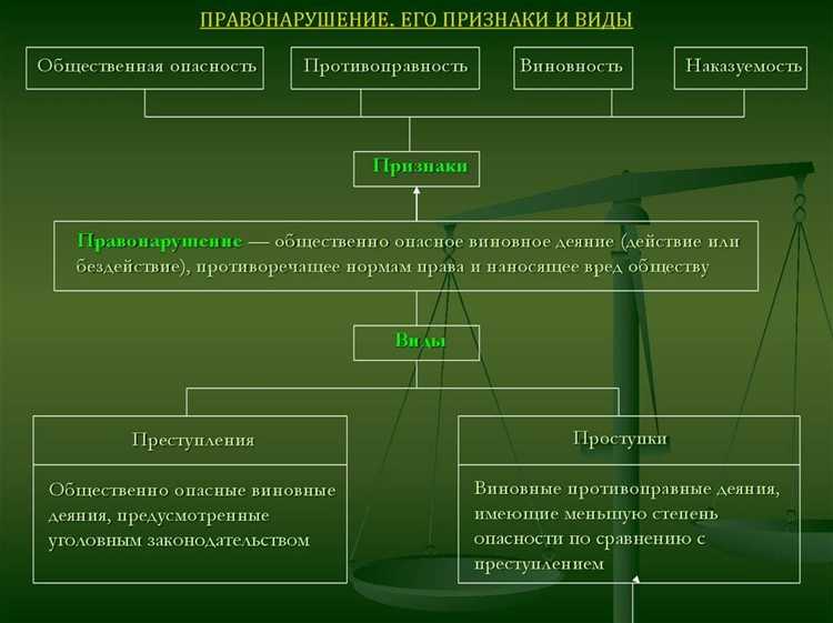 Как долго хранится информация о правонарушении в базе данных
