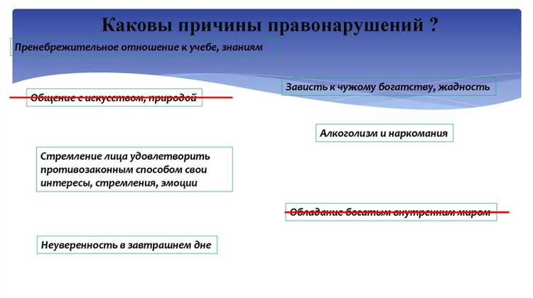 Когда административное наказание считается снятым или погашенным