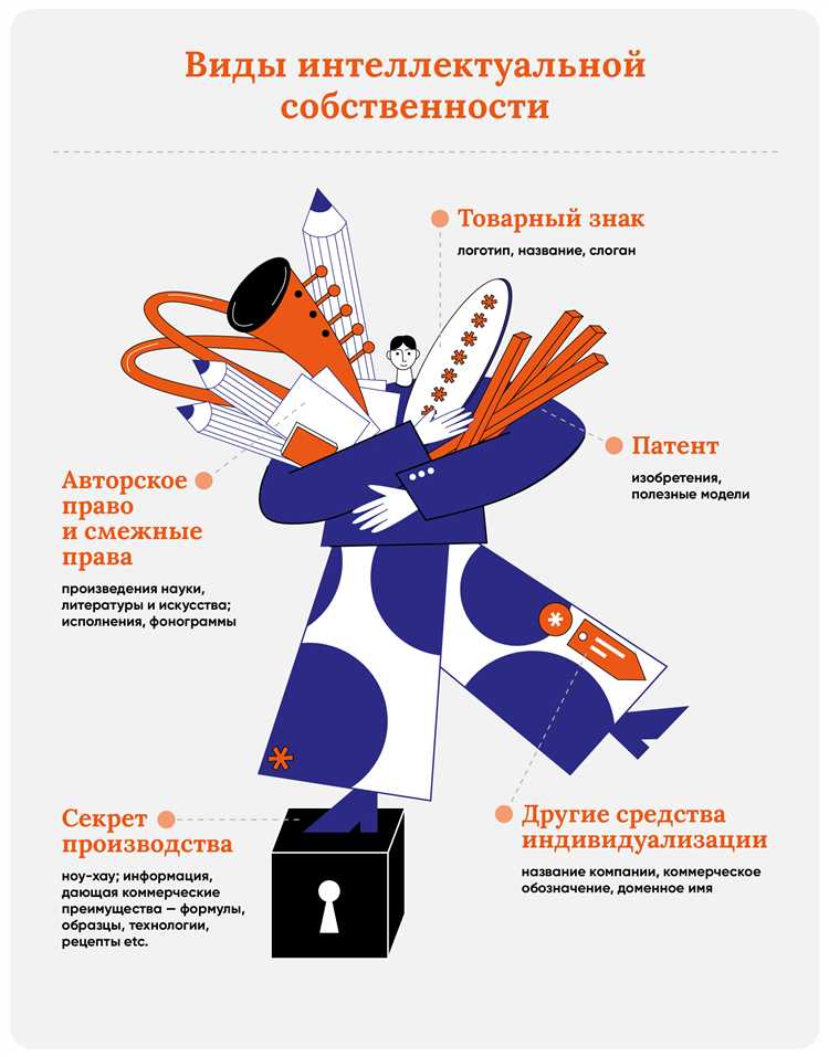 Отличия по срокам охраны интеллектуальной и материальной собственности