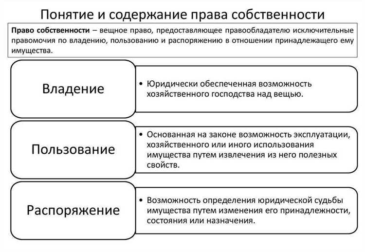 Особенности передачи и отчуждения прав интеллектуальной собственности