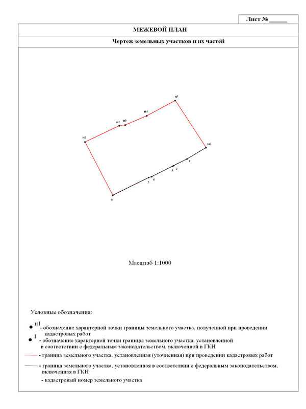 Что включает в себя кадастровый план участка