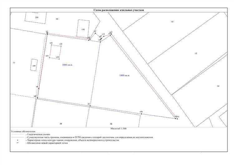 Чем кадастровый план отличается от межевого плана
