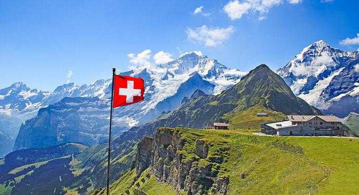 Правовой статус членов: автономия субъектов в конфедерации и федерации