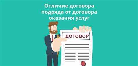 Как определяется объект договора: лицензируемое ПО и услуги