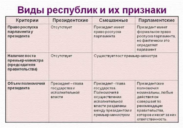 Влияние типа правления на законодательный процесс