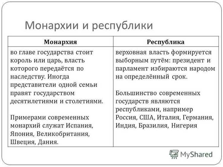 Место граждан и их участие в управлении страной