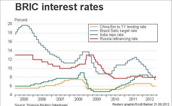 Почему низкая ставка снижает привлекательность сбережений