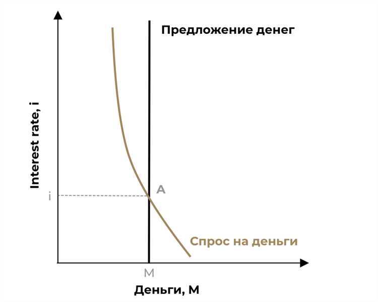 Влияние снижения процентной ставки на кредитование бизнеса