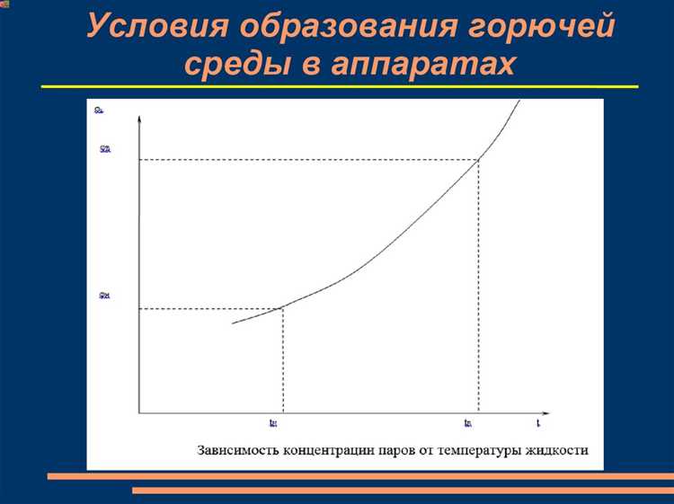Контроль и снижение концентрации горючих паров в производственных помещениях