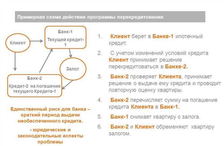 Влияние банкротства заемщика на обеспечительные меры