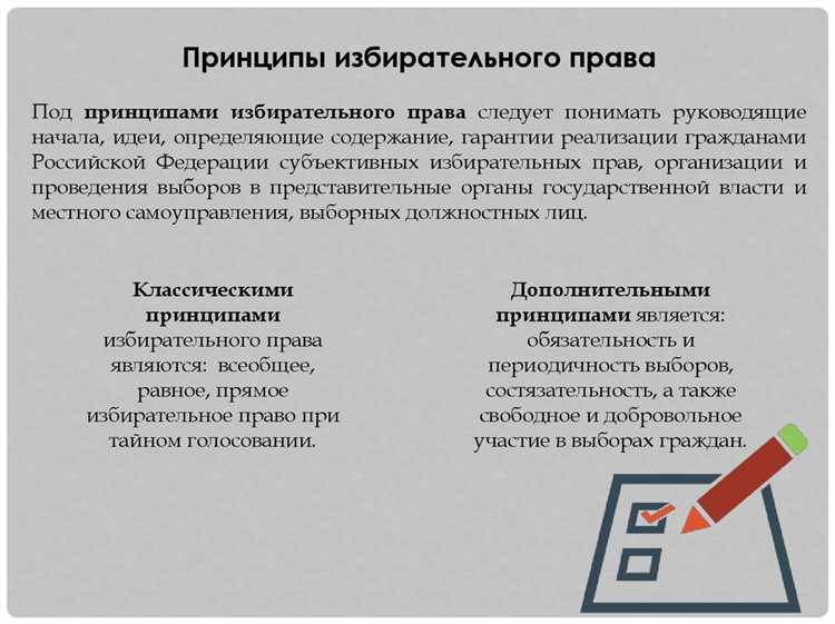 Влияние контроля и надзора за соблюдением избирательных норм