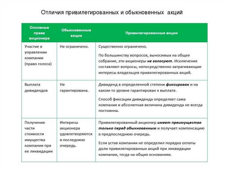 Различия в дивидендных выплатах для обыкновенных и привилегированных акций