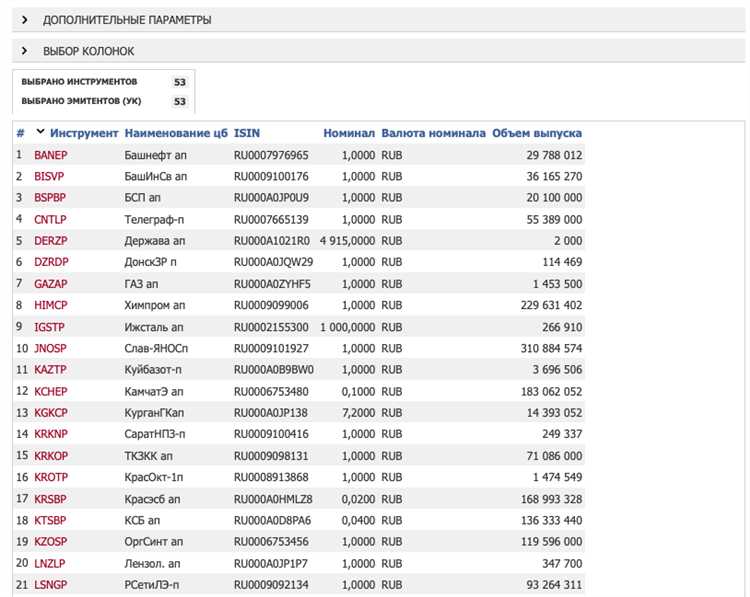 Использование обыкновенных и привилегированных акций в инвестиционных стратегиях
