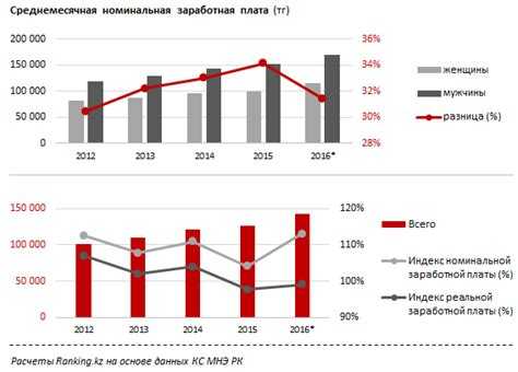 Как рассчитывается заработная плата при повременной системе оплаты
