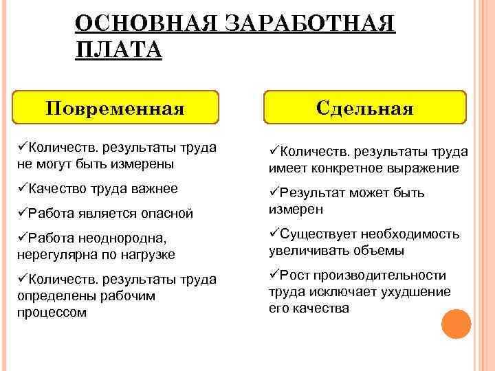 Что включает в себя оклад и как он устанавливается