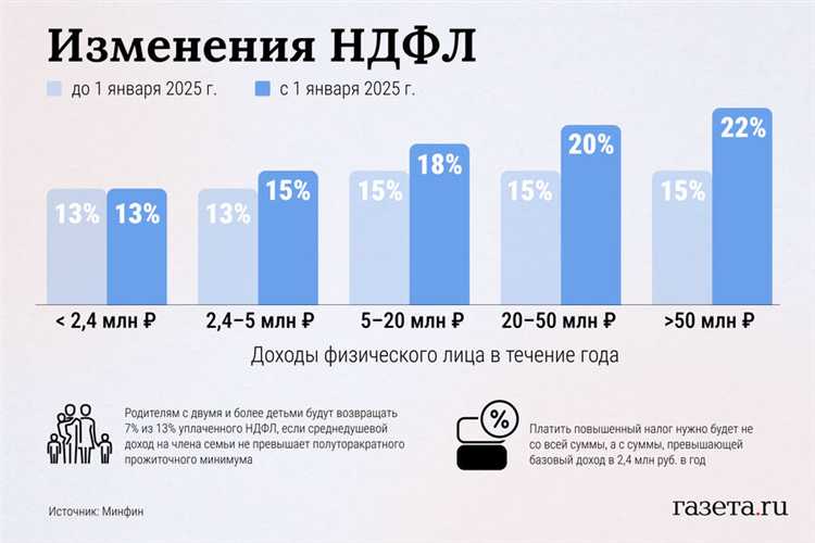 Чем опасен разрыв по ндфл и взносам Чем опасен разрыв по ндфл и взносам