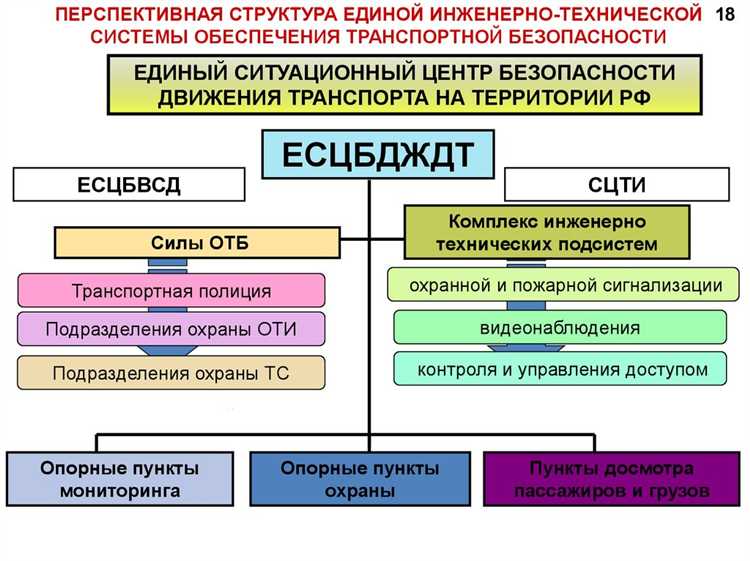 Сроки рассмотрения и выдачи сертификата соответствия