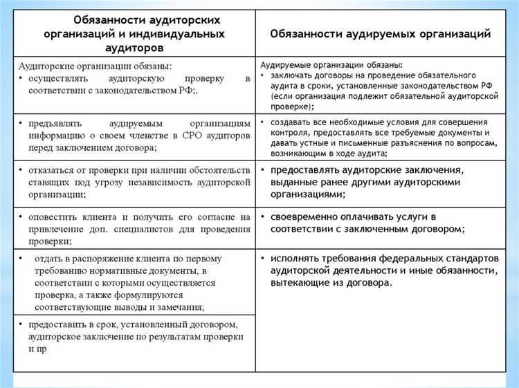 Связь аудиторских принципов с Гражданским и Налоговым кодексами