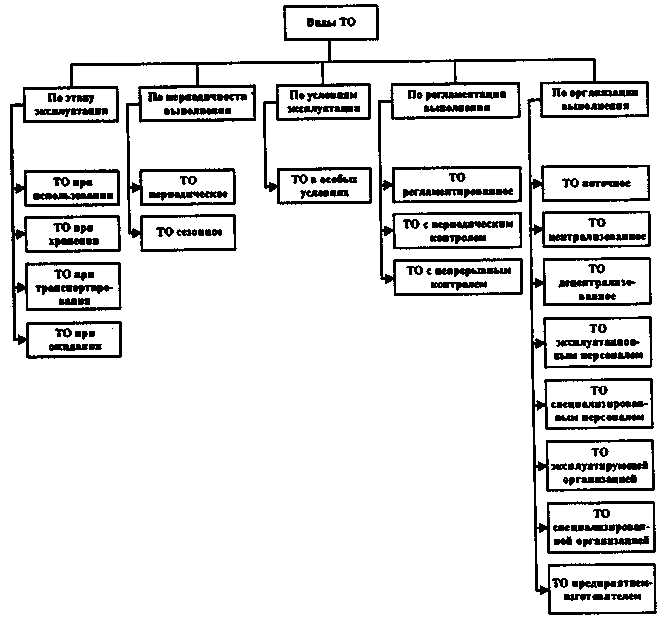 Учет условий эксплуатации при определении состава контрольных мероприятий