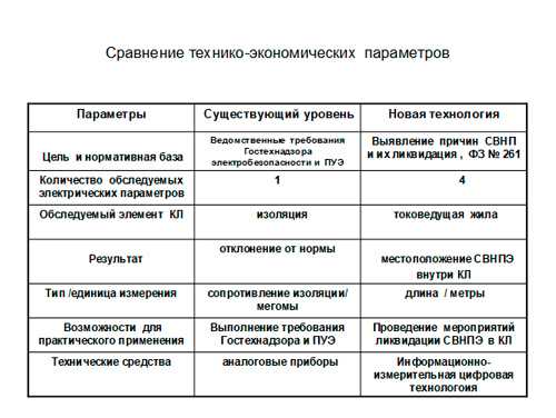 Требования надзорных органов как фактор формирования объема освидетельствования