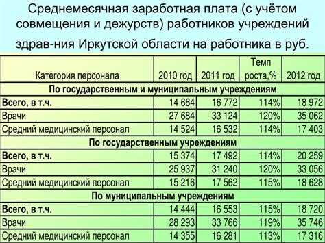 Значение внутренних нормативов и систем премирования