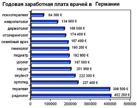 Роль объема и сложности выполняемой работы в определении заработной платы