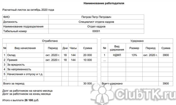Зависимость зарплаты от типа медицинского учреждения