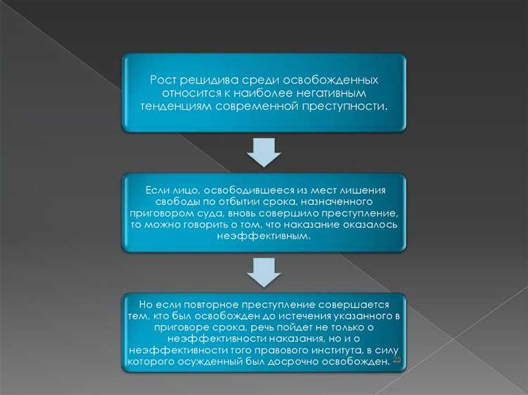 Какие последствия наступают после амнистии и после помилования