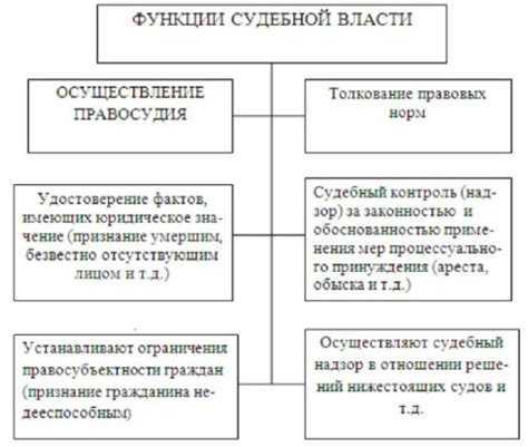 Чем отличается арбитражный суд от районного суда