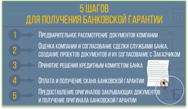 Какие документы нужно предоставить для получения гарантий