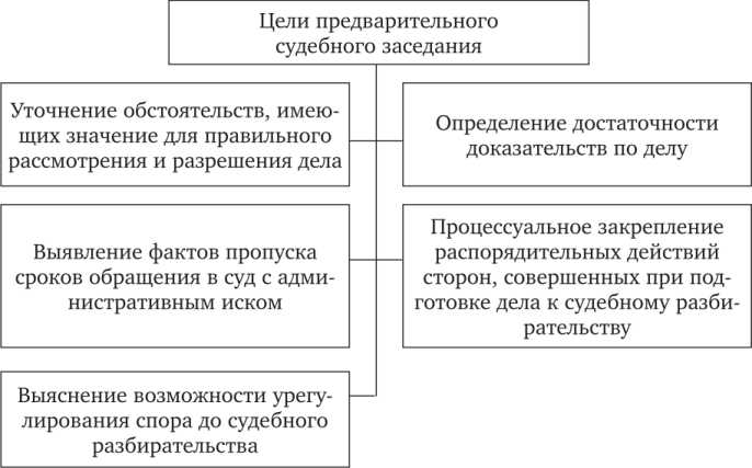 Кто участвует в беседе и кто обязан присутствовать на предварительном заседании