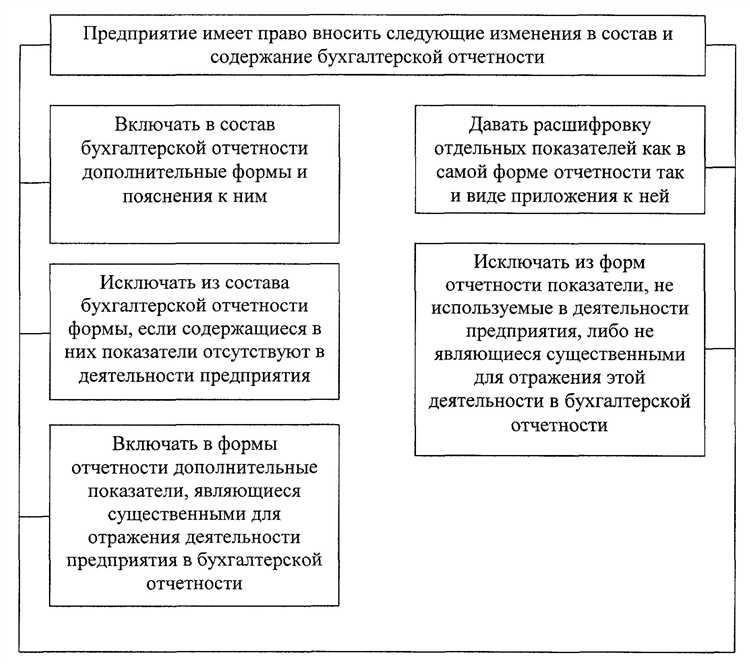Цели и задачи бухгалтерской отчетности в организации