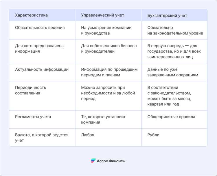 Как влияет выбор системы налогообложения на структуру отчетности