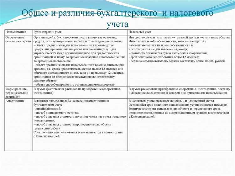 Как различия в учете влияют на налогооблагаемую прибыль