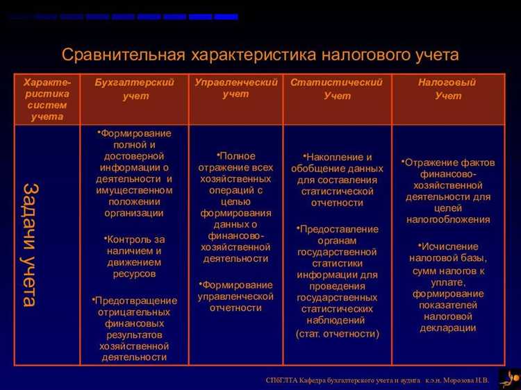 Цели ведения бухгалтерского и налогового учета