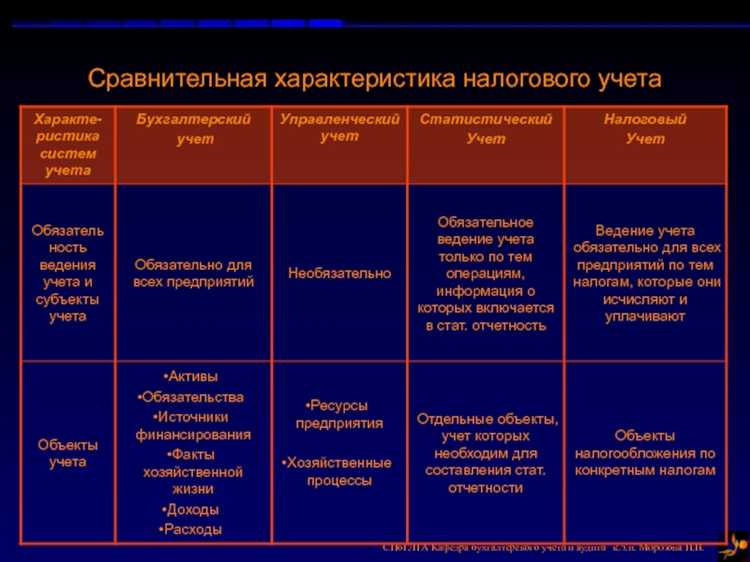 Различия в нормативной базе и регулирующих органах