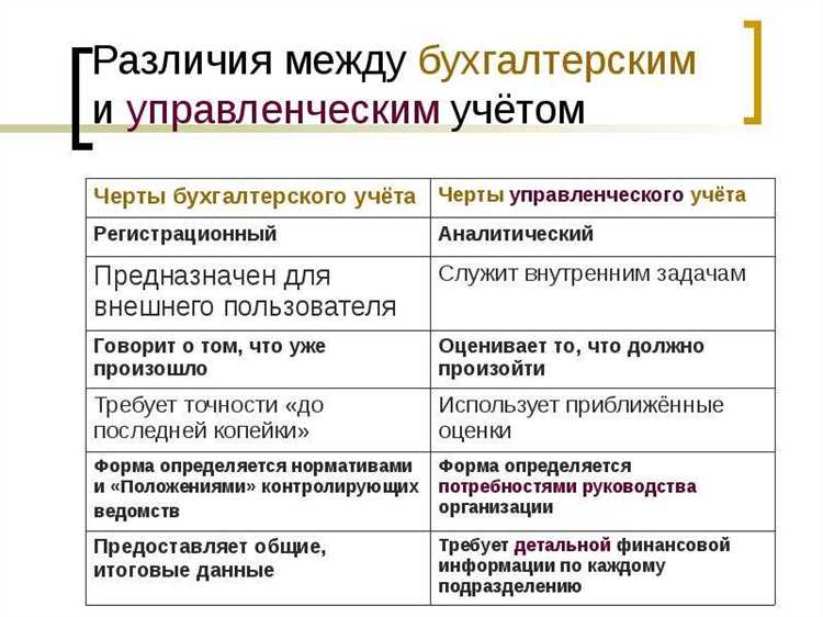 Чем отличается бухгалтерский учет от налогового
