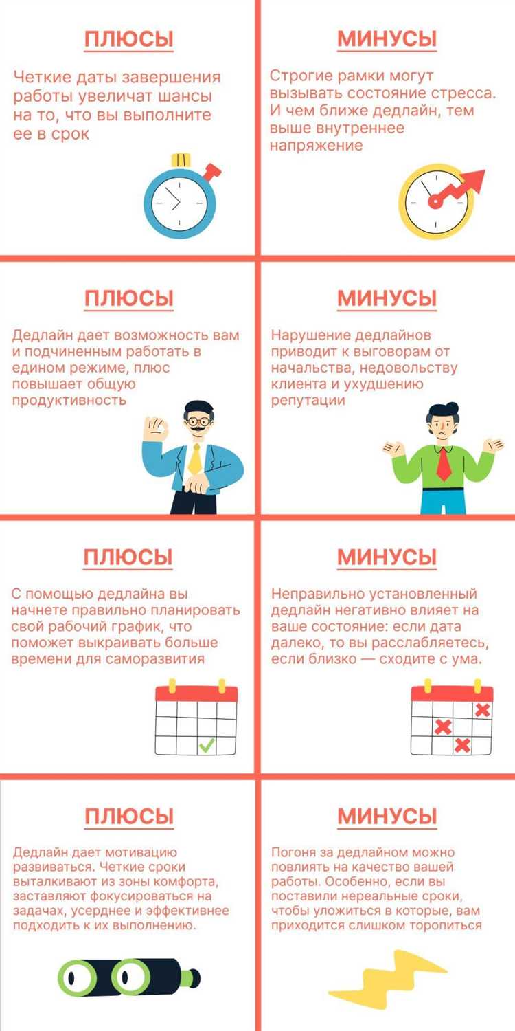 Основные различия между дедлайном и редлайном в контексте задач